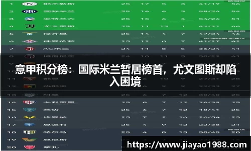 意甲积分榜：国际米兰暂居榜首，尤文图斯却陷入困境