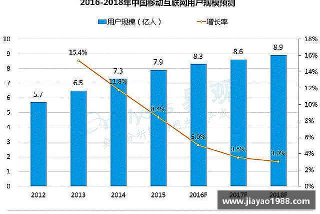 发现55世纪
